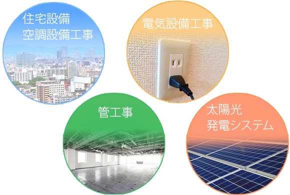 三菱電機製品取扱い業者　岐阜の太陽光・空調・電気施工会社ＳＥＣネット